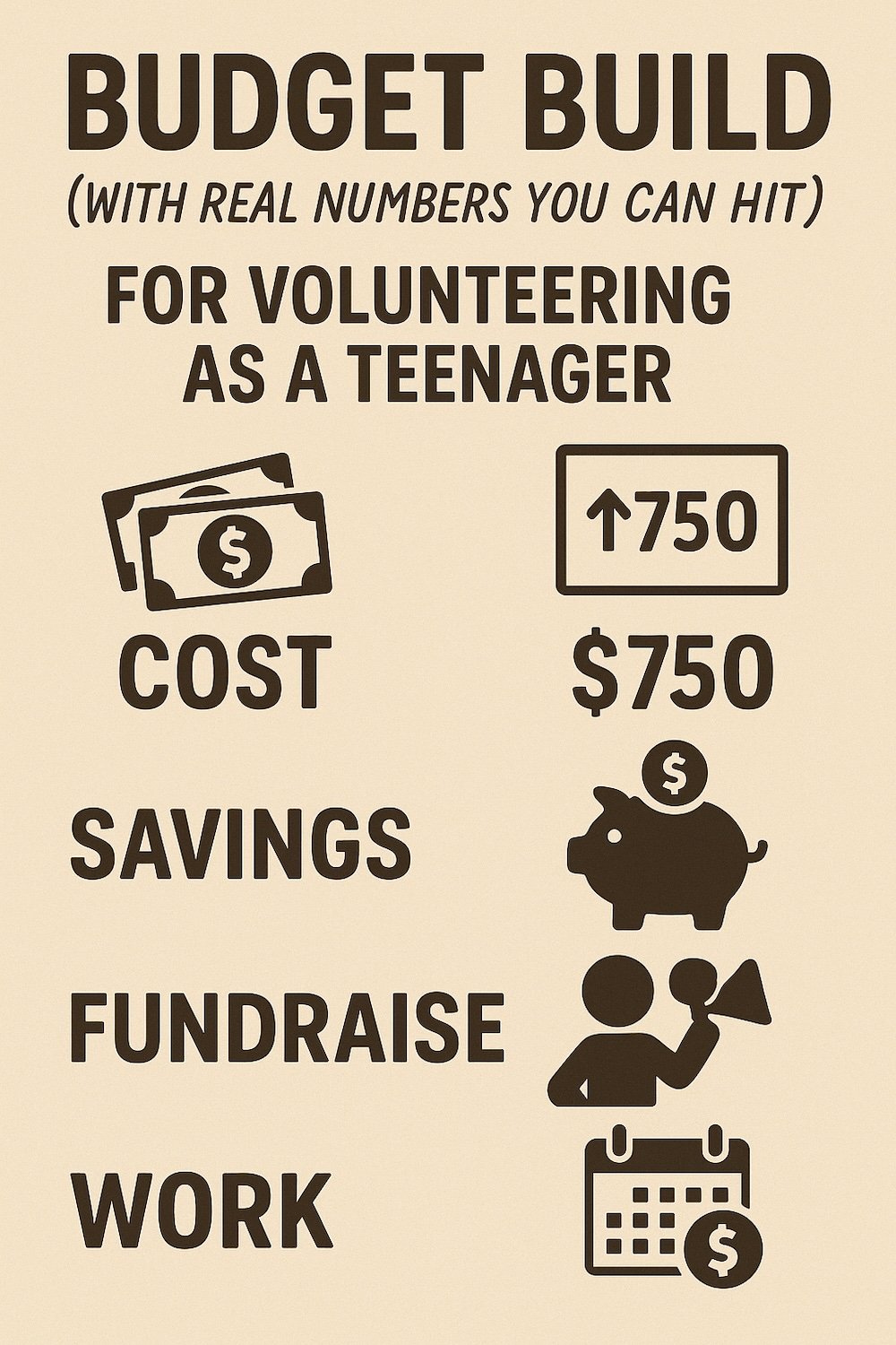 Budget build as a teenager volunteering abroad with real numbers you can hit 