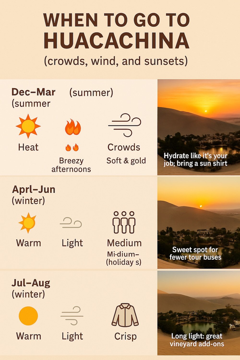 When to go to Huacachina seasonal weather guide infographic 